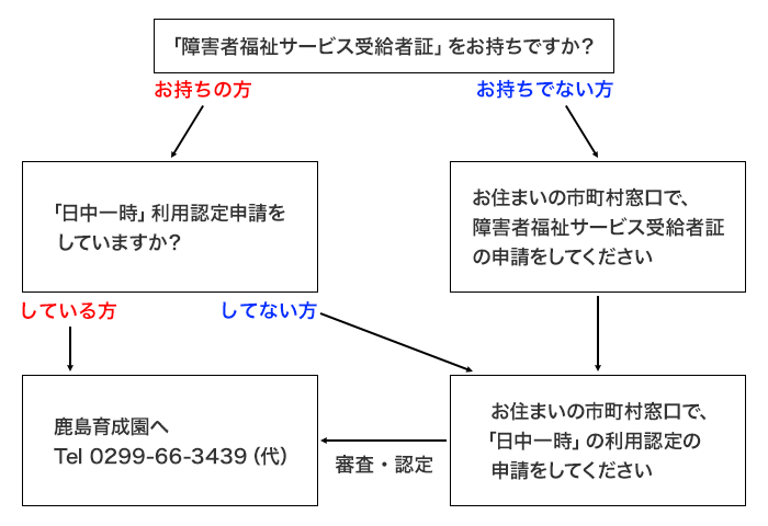 日中一時支援