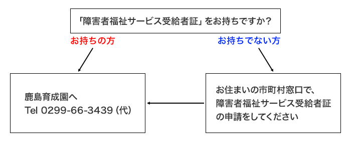 短期支援